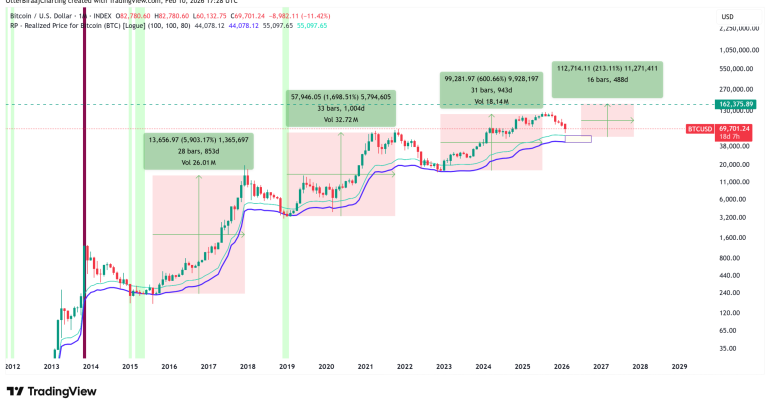 tin-hieu-hiem-hoi-xuat-hien-tren-bitcoin-lieu-gia-co-tang-220-sau-do